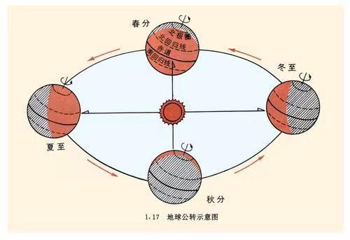 太阳直射图1.jpg