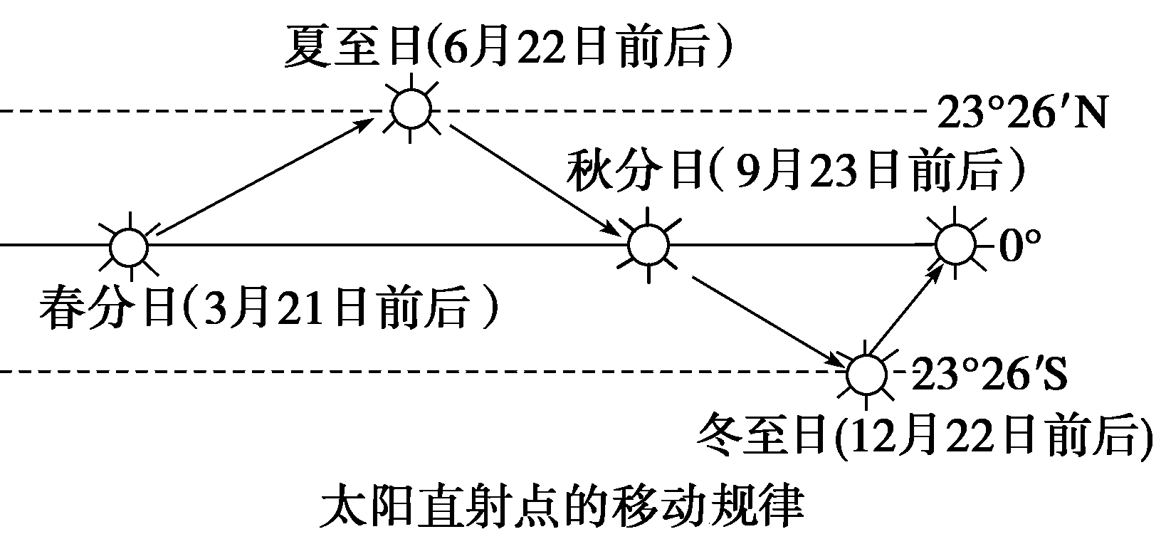 太阳直射图2.png