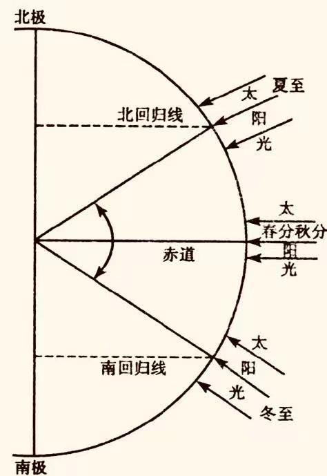 太阳直射图3.jpg